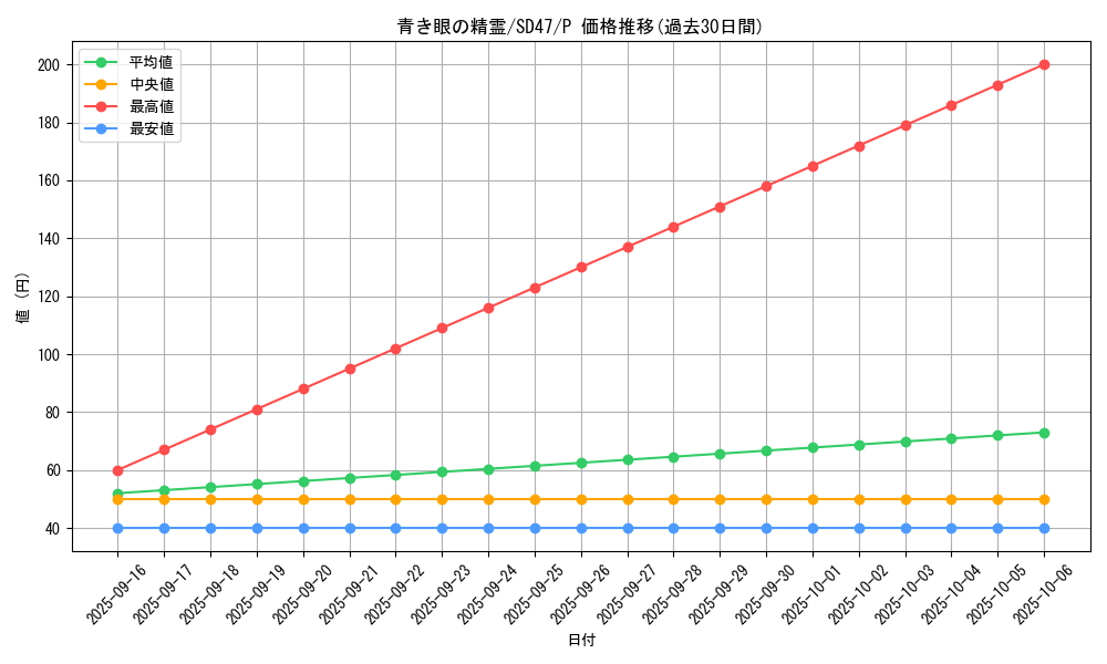card_552_series_1024_rarity_2_graph