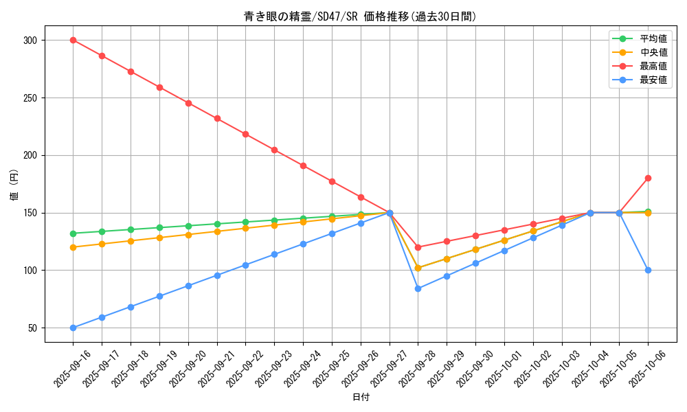 card_552_series_1025_rarity_3_graph