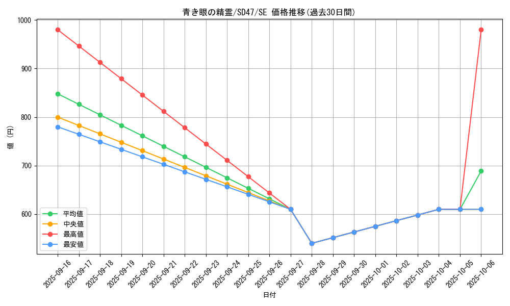 card_552_series_1025_rarity_5_graph