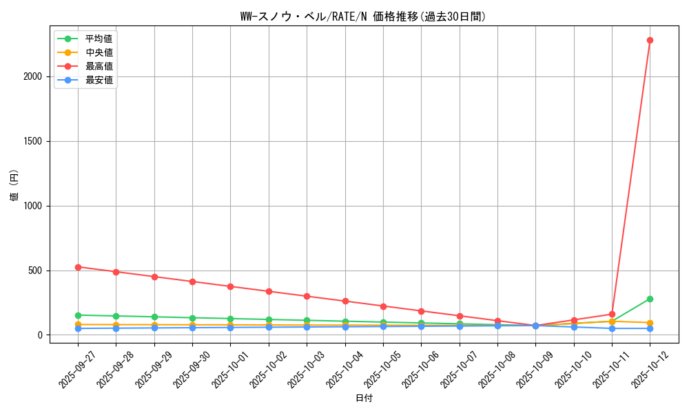 card_5530_series_12766_rarity_1_graph