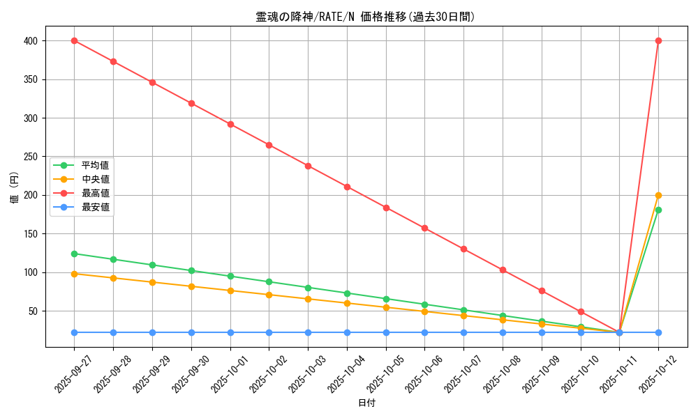 card_5531_series_12766_rarity_1_graph