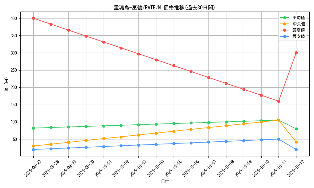 card_5532_series_12766_rarity_1_graph