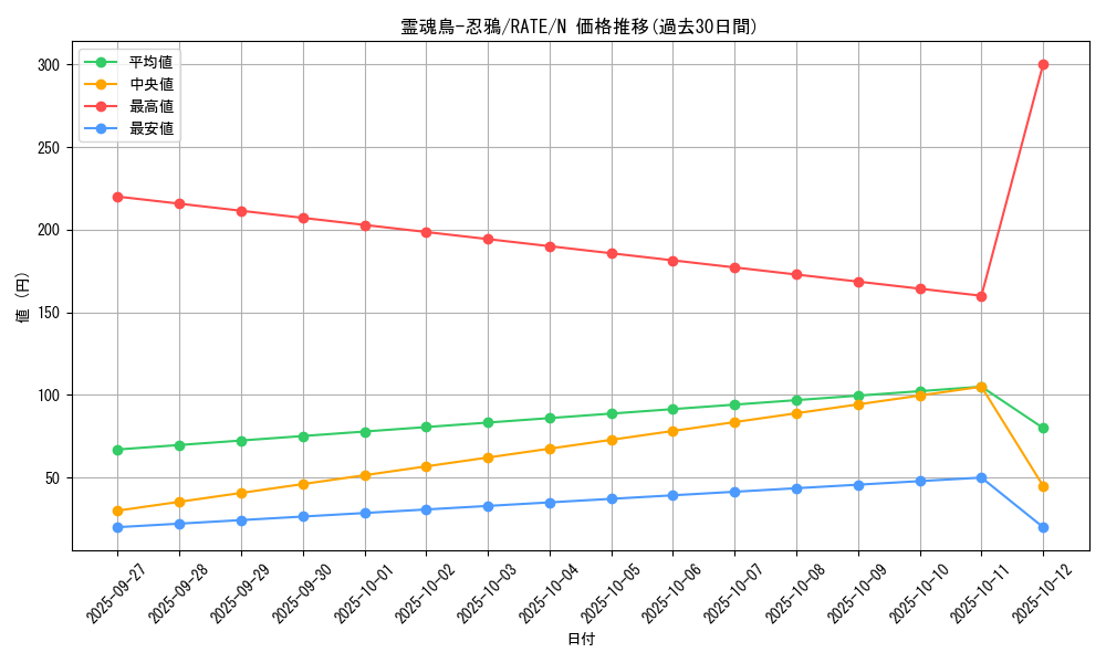 card_5533_series_12766_rarity_1_graph