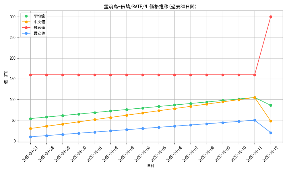 card_5534_series_12766_rarity_1_graph