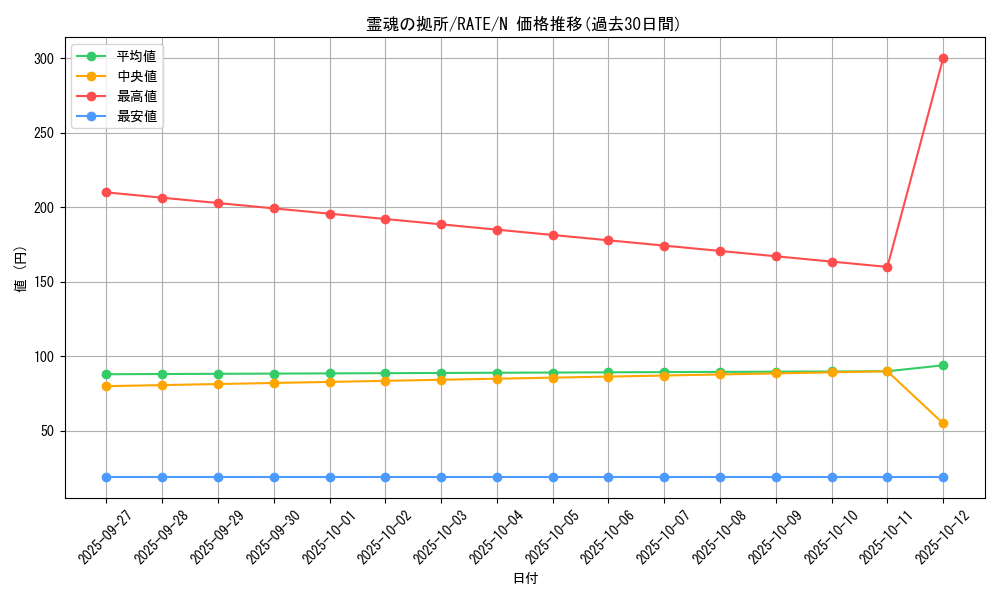 card_5535_series_12766_rarity_1_graph