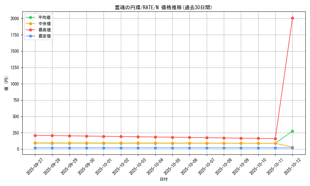 card_5536_series_12766_rarity_1_graph
