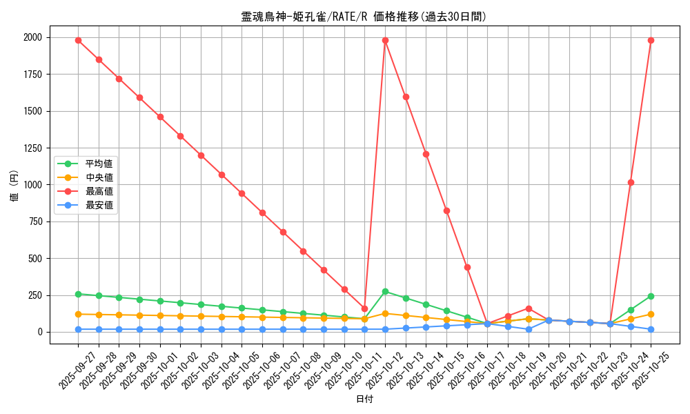 card_5538_series_12766_rarity_62_graph