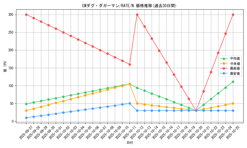 card_5539_series_12766_rarity_1_graph