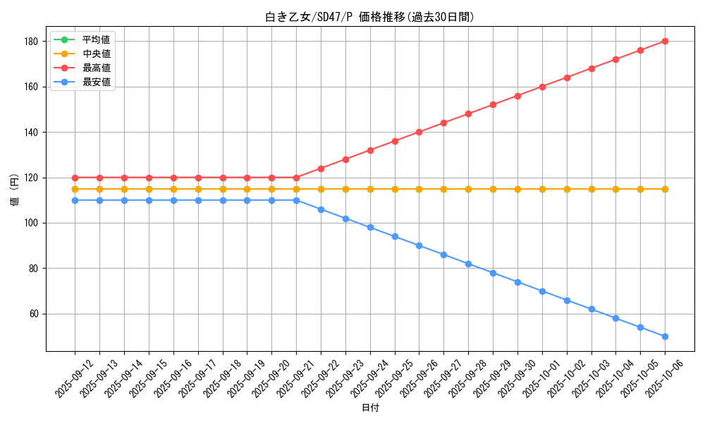 card_553_series_1024_rarity_2_graph