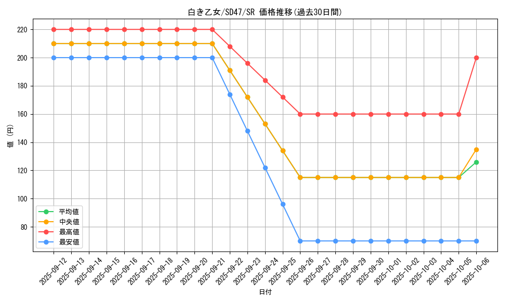 card_553_series_1025_rarity_3_graph