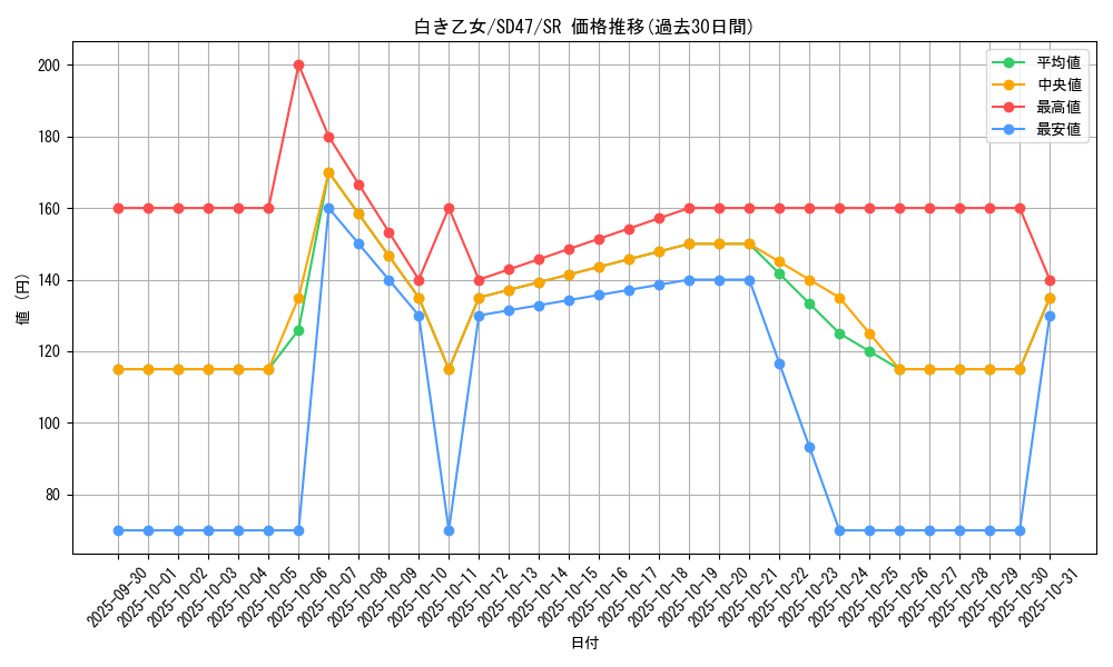 card_553_series_1025_rarity_3_graph