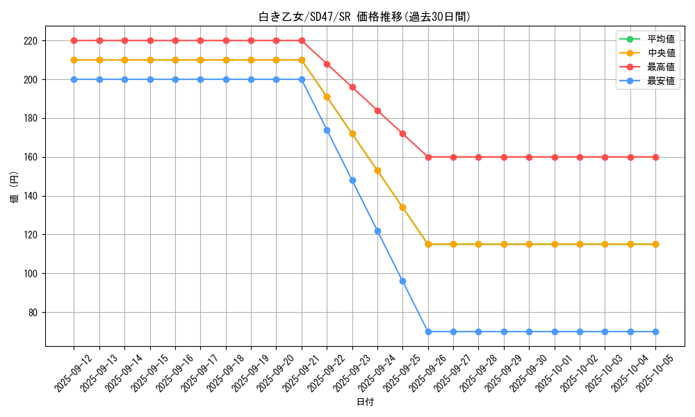 card_553_series_1025_rarity_3_graph