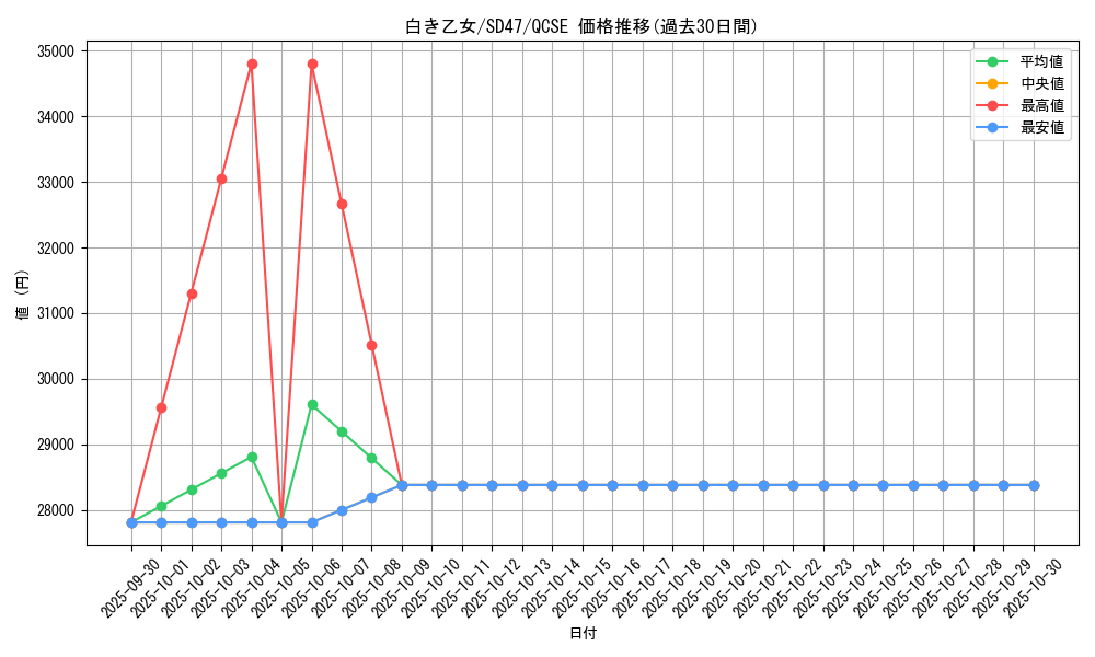 card_553_series_1025_rarity_408_graph