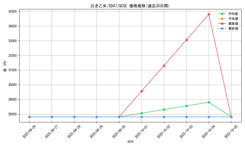card_553_series_1025_rarity_408_graph