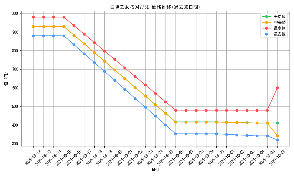 card_553_series_1025_rarity_5_graph