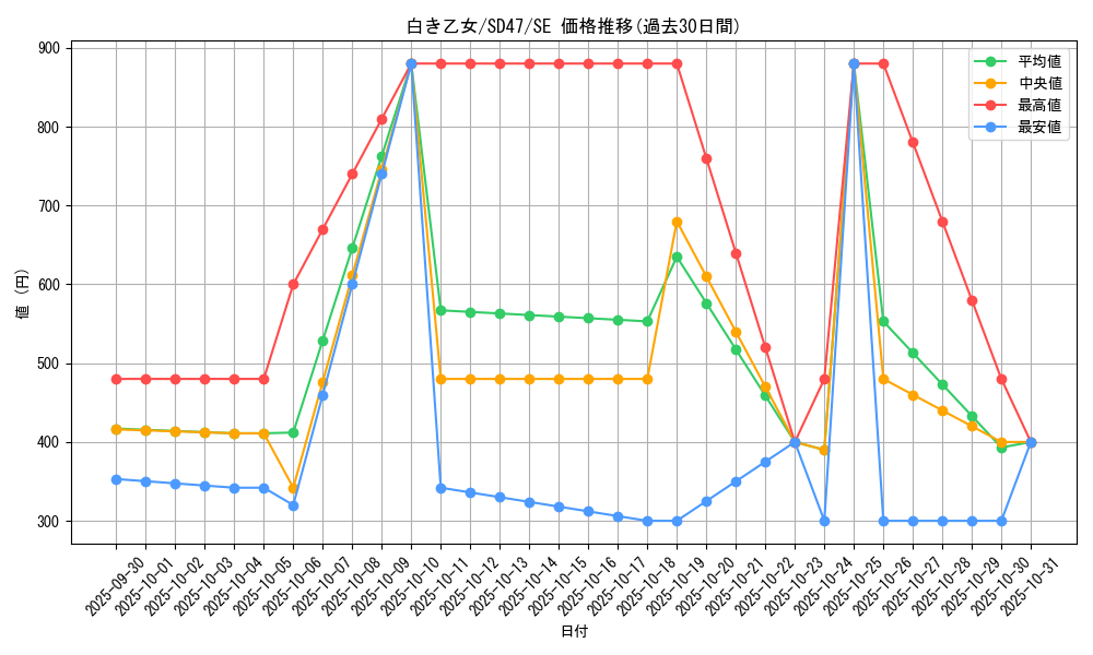 card_553_series_1025_rarity_5_graph