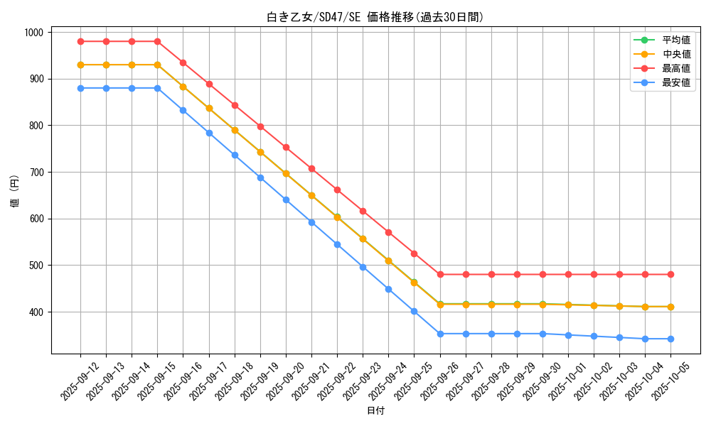 card_553_series_1025_rarity_5_graph