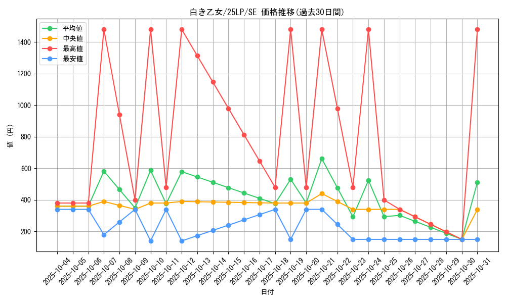 card_553_series_38573_rarity_5_graph