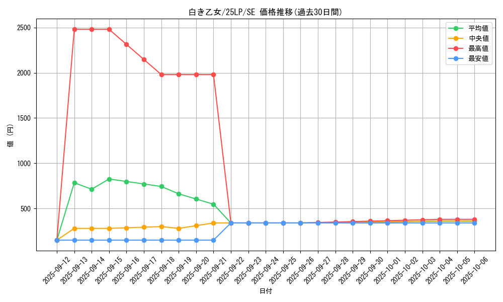 card_553_series_38573_rarity_5_graph