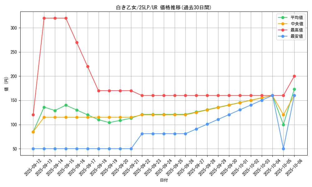 card_553_series_38573_rarity_7_graph