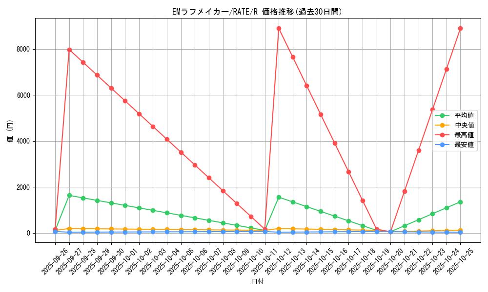 card_5540_series_12766_rarity_62_graph