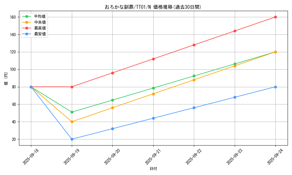 card_5542_series_2167_rarity_1_graph
