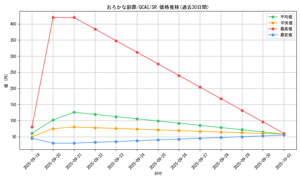 card_5542_series_2361_rarity_3_graph