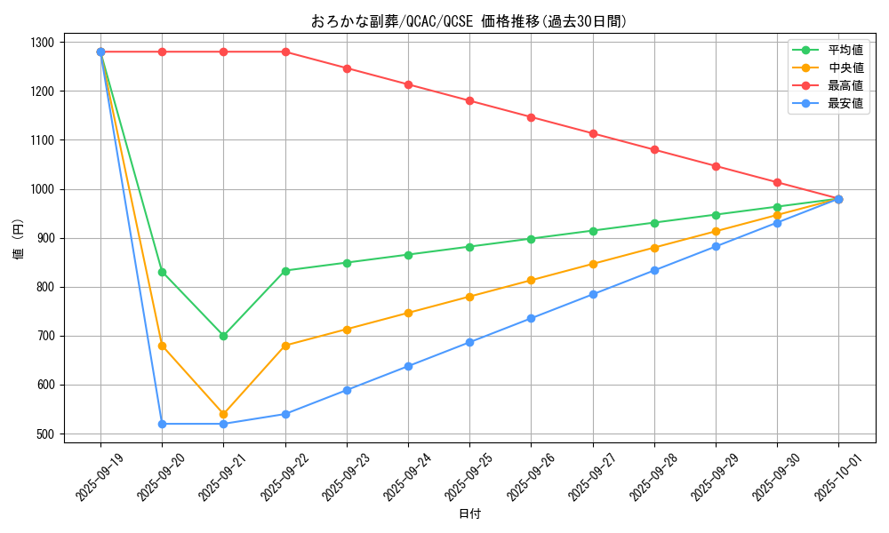 card_5542_series_2361_rarity_408_graph