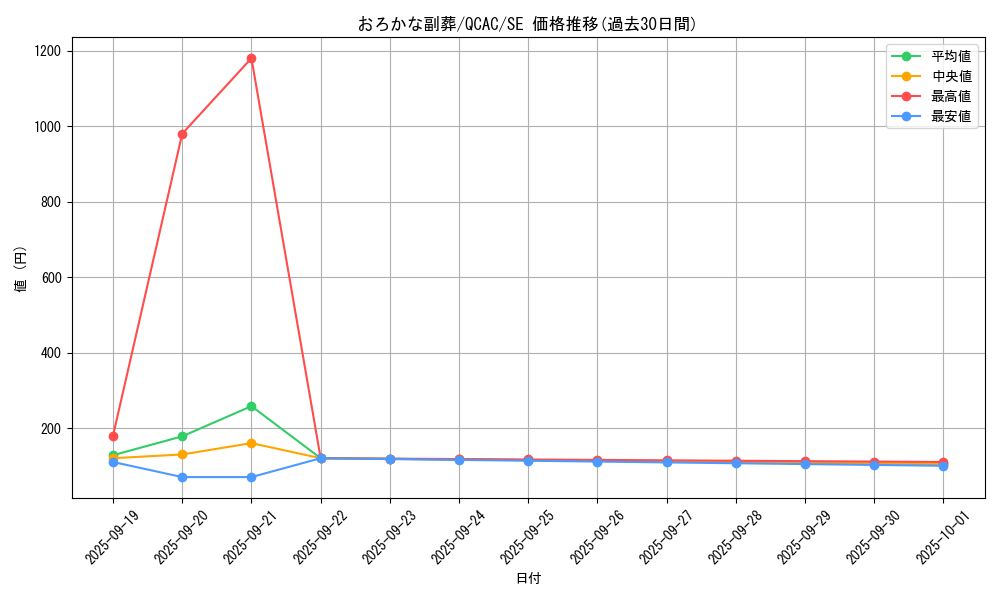 card_5542_series_2361_rarity_5_graph