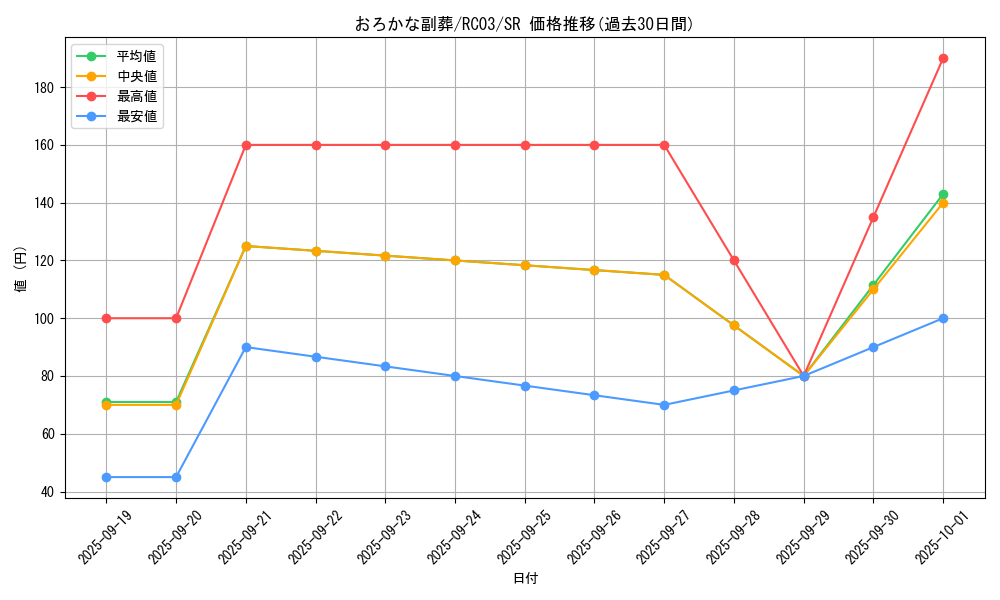 card_5542_series_8837_rarity_3_graph