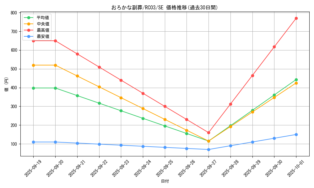 card_5542_series_8837_rarity_5_graph
