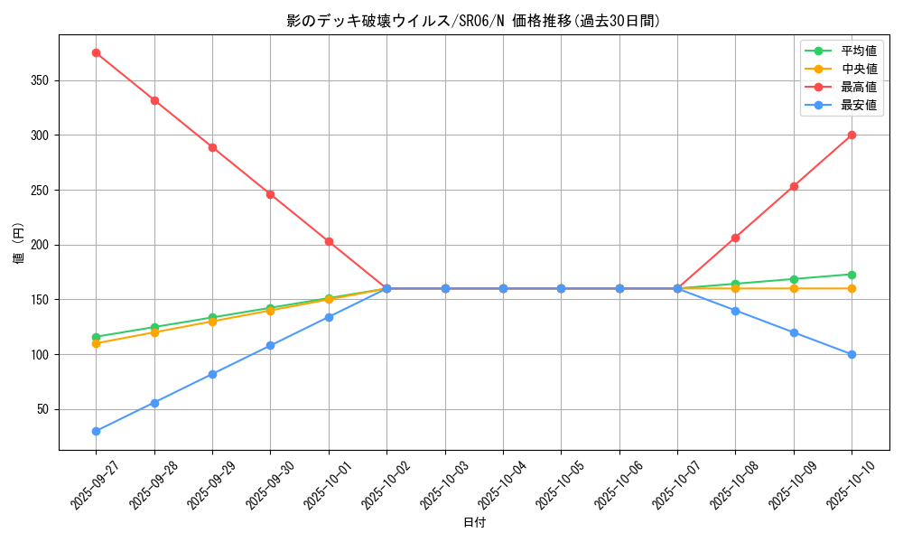 card_5543_series_10700_rarity_1_graph