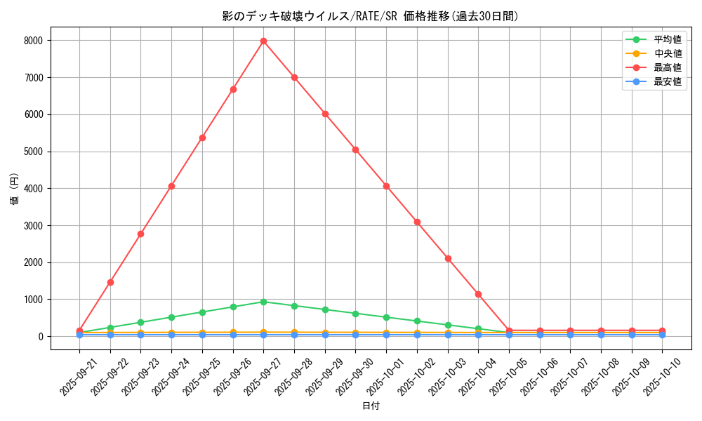 card_5543_series_12766_rarity_3_graph