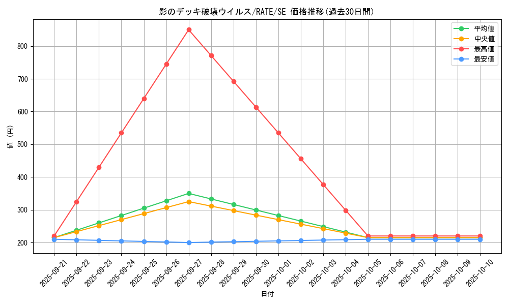 card_5543_series_12766_rarity_5_graph