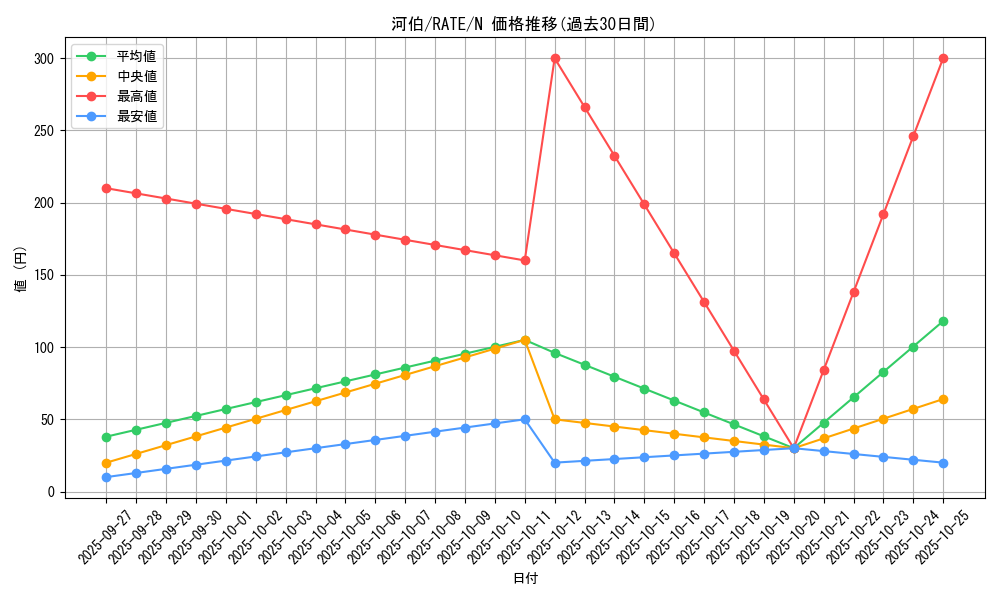 card_5544_series_12766_rarity_1_graph