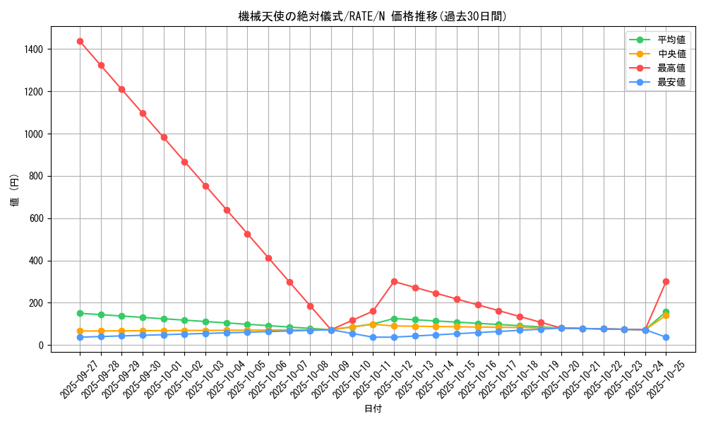 card_5547_series_12766_rarity_1_graph