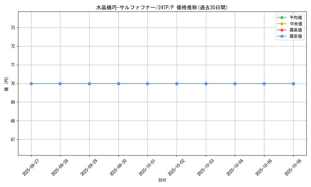 card_5549_series_931_rarity_2_graph