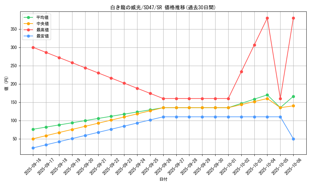 card_554_series_1025_rarity_3_graph