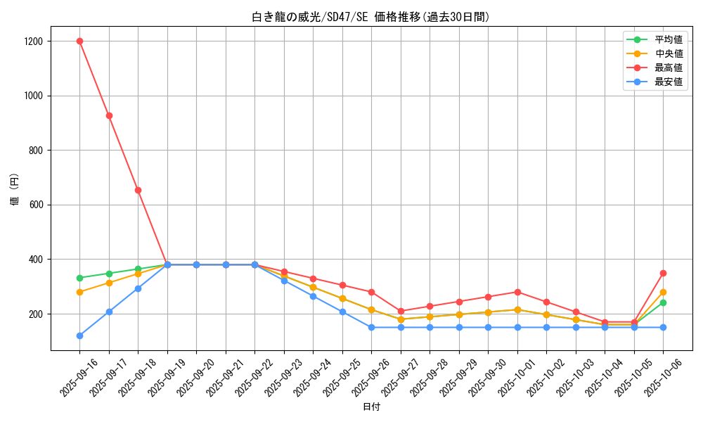 card_554_series_1025_rarity_5_graph