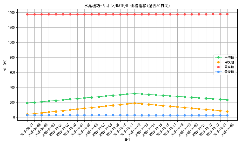 card_5550_series_12766_rarity_62_graph
