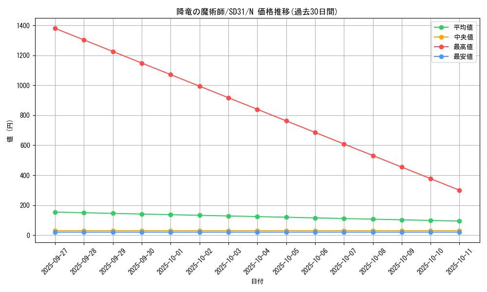 card_5552_series_12489_rarity_1_graph