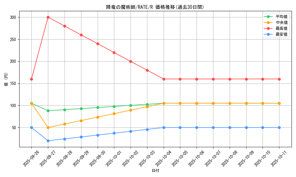 card_5552_series_12766_rarity_62_graph