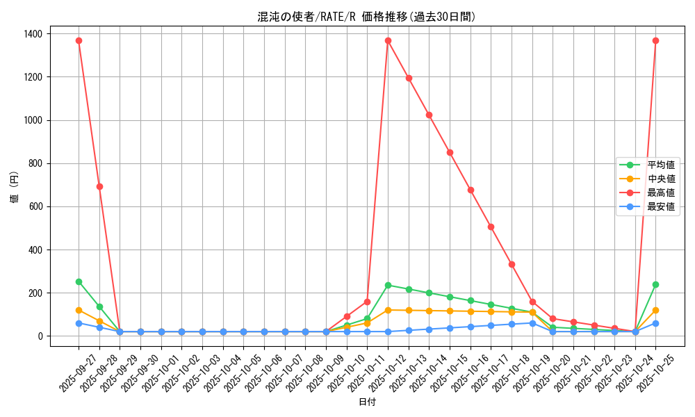 card_5553_series_12766_rarity_62_graph