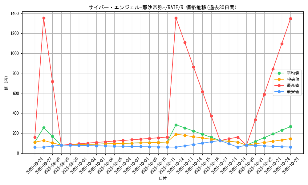 card_5554_series_12766_rarity_62_graph