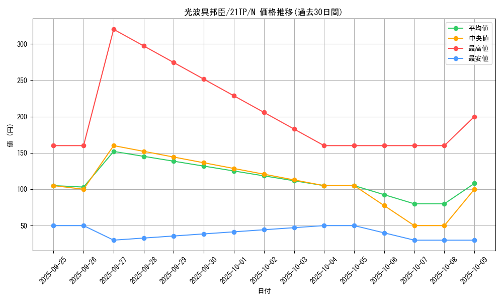 card_5556_series_9809_rarity_1_graph