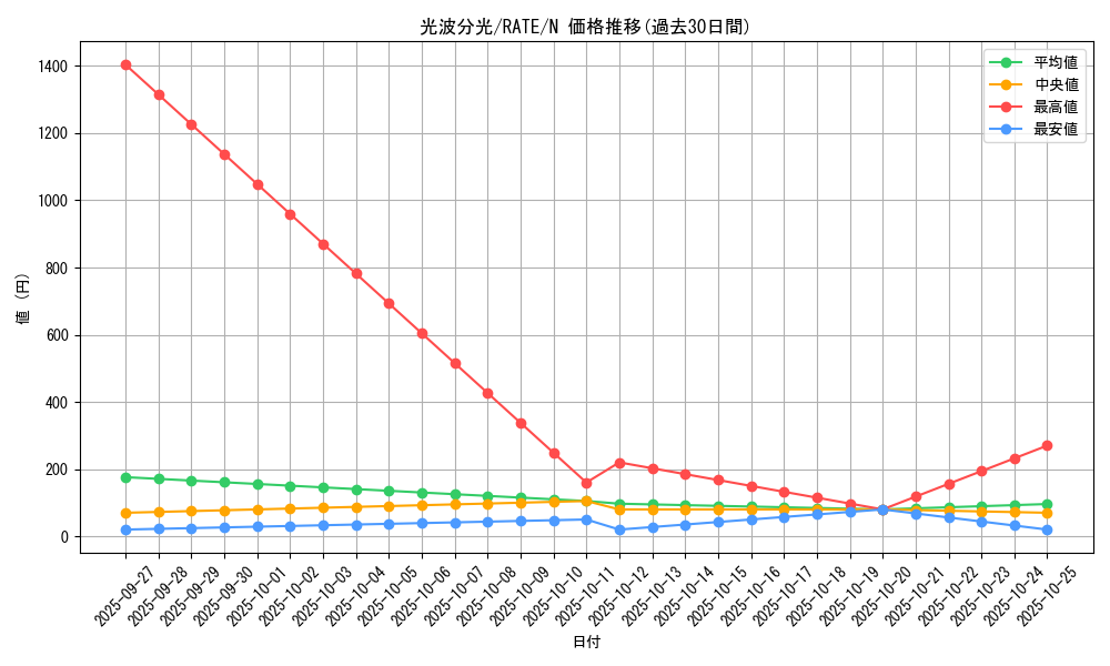 card_5557_series_12766_rarity_1_graph