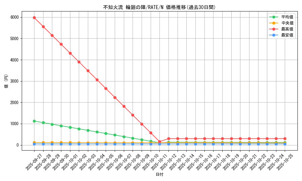 card_5558_series_12766_rarity_1_graph