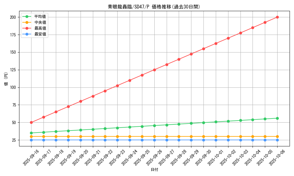 card_555_series_1024_rarity_2_graph