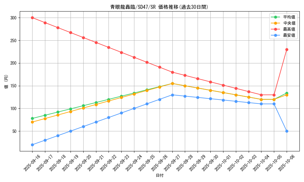 card_555_series_1025_rarity_3_graph