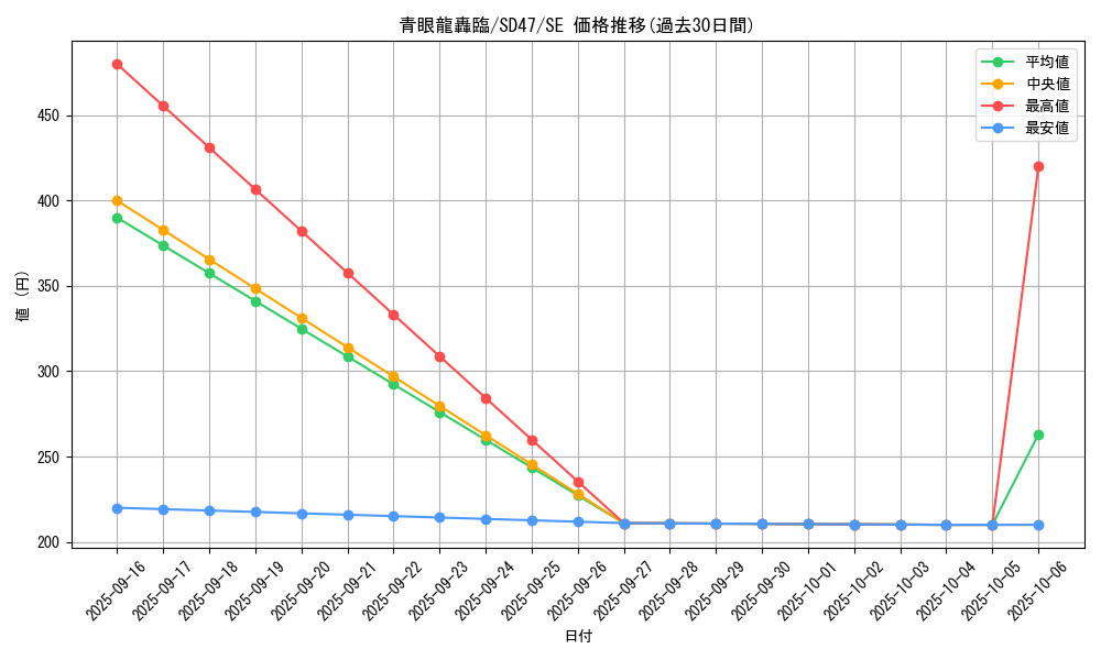card_555_series_1025_rarity_5_graph